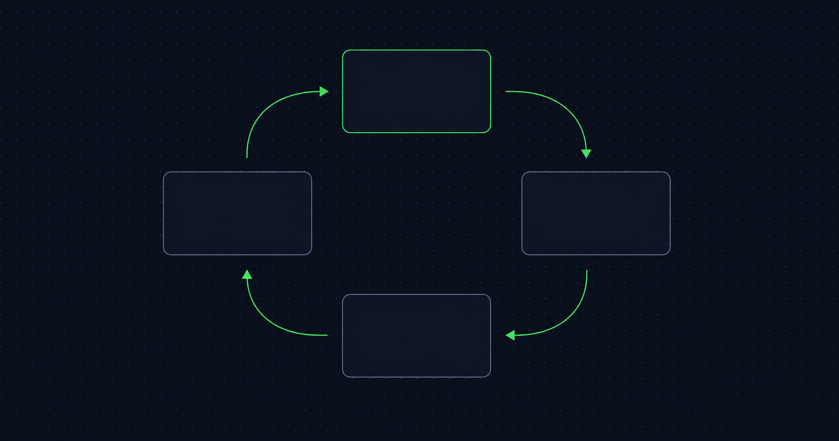 Build a WhatsApp chatbot with code, on your own server